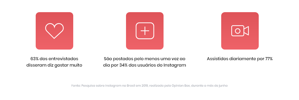 infográfico sobre como otimizar o perfil no instragram