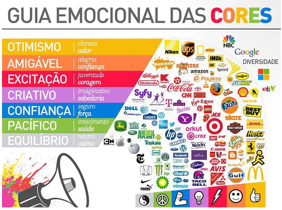 Tabela de cores HTML: códigos para aplicar cores