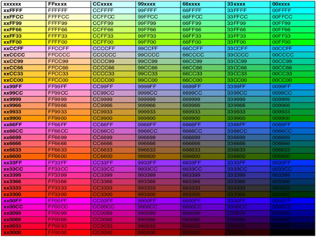 Tabela de Cores HTML com nome, RGB e hexadecimal